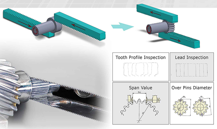 Yieh Chen Spline Rolling Maschinenprozess